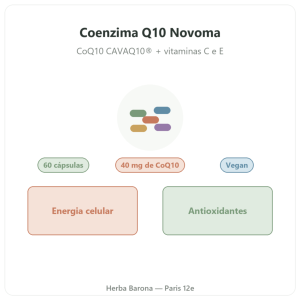 Coenzima Q10 Novoma apresentação Paris Herba Barona