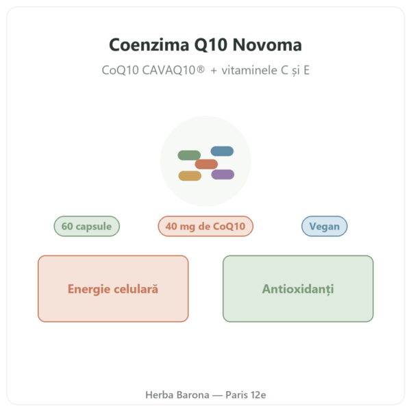 Coenzima Q10 Novoma prezentare Paris Herba Barona