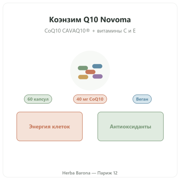 Коэнзим Q10 Novoma презентация Paris Herba Barona