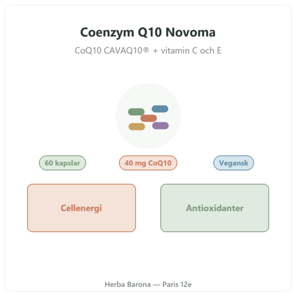 Coenzym Q10 Novoma presentation Paris Herba Barona