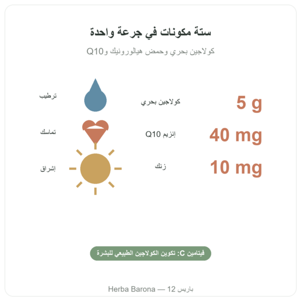 Collagène beauté من Novoma الفوائد والأرقام Paris Herba Barona
