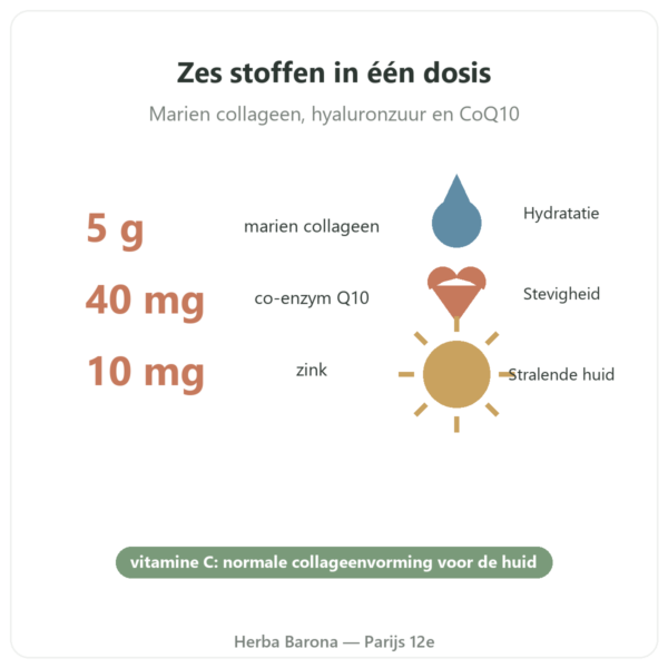 Collagène beauté Novoma voordelen en cijfers Paris Herba Barona