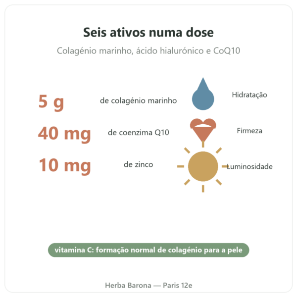 Collagène beauté Novoma benefícios e dados Paris Herba Barona