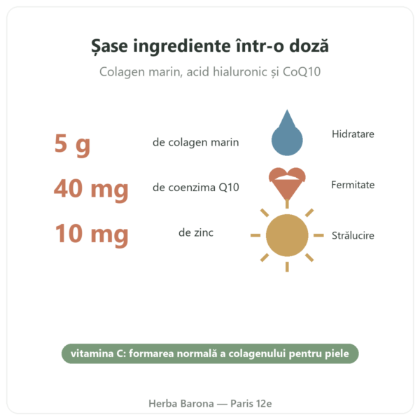Collagène beauté Novoma beneficii și cifre Paris Herba Barona