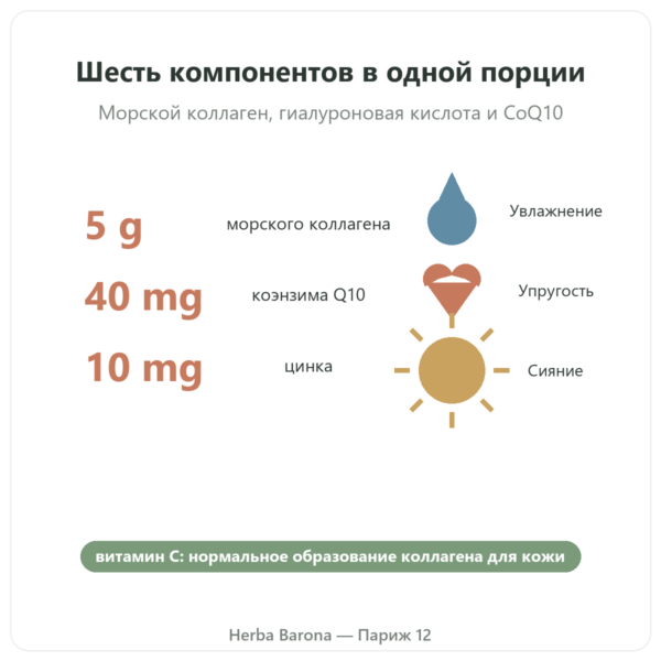 Collagène beauté Novoma польза и цифры Paris Herba Barona