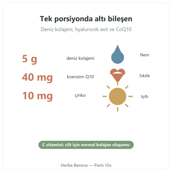Collagène beauté Novoma faydalar ve veriler Paris Herba Barona