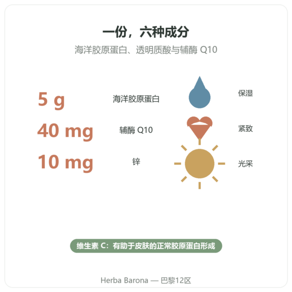 Novoma Collagène beauté 益处与数据 Paris Herba Barona