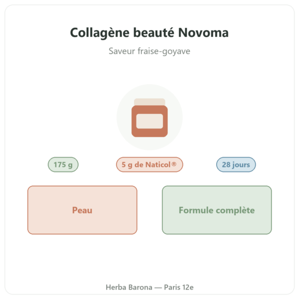 Collagène beauté Novoma fraise-goyave 175 g présentation Paris Herba Barona