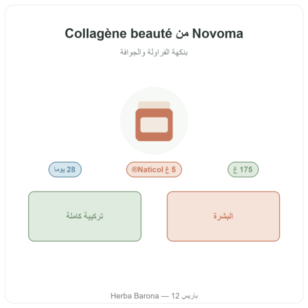 Collagène beauté من Novoma تقديم Paris Herba Barona