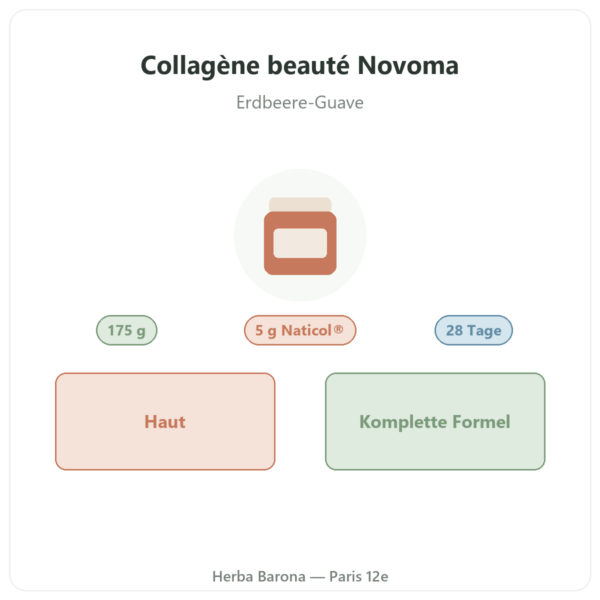 Collagène beauté Novoma Vorstellung Paris Herba Barona