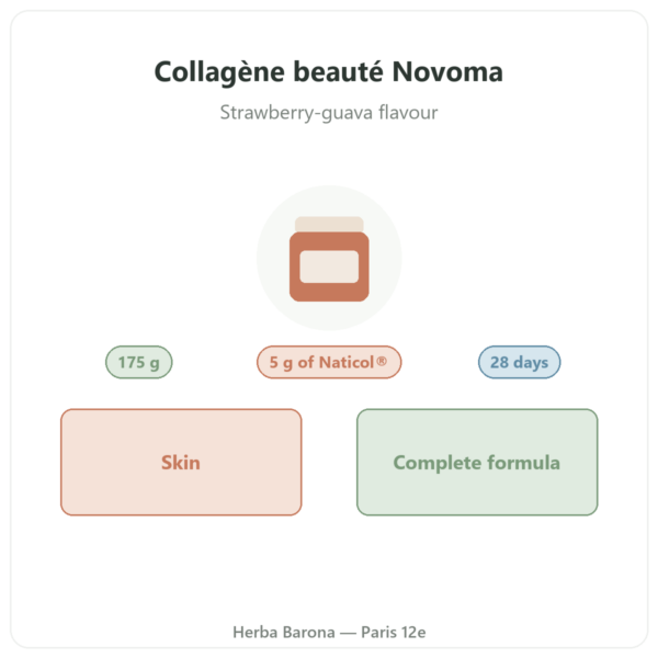 Collagène beauté Novoma presentation Paris Herba Barona