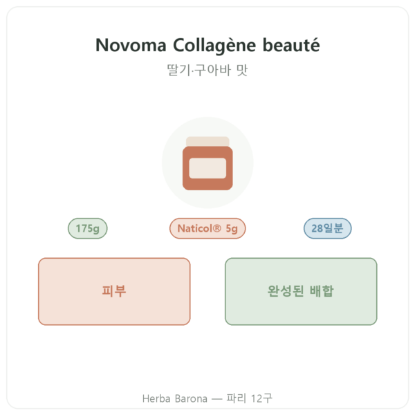 Novoma Collagène beauté 제품 소개 Paris Herba Barona