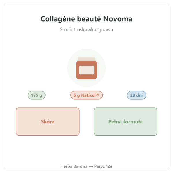 Collagène beauté Novoma prezentacja Paris Herba Barona