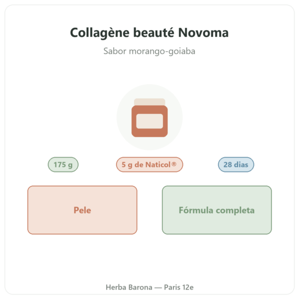 Collagène beauté Novoma apresentação Paris Herba Barona