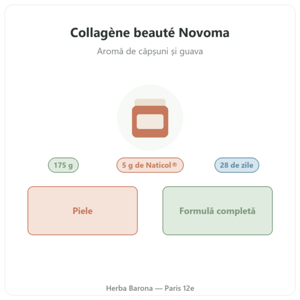 Collagène beauté Novoma prezentare Paris Herba Barona