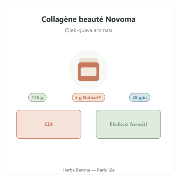 Collagène beauté Novoma tanıtım Paris Herba Barona