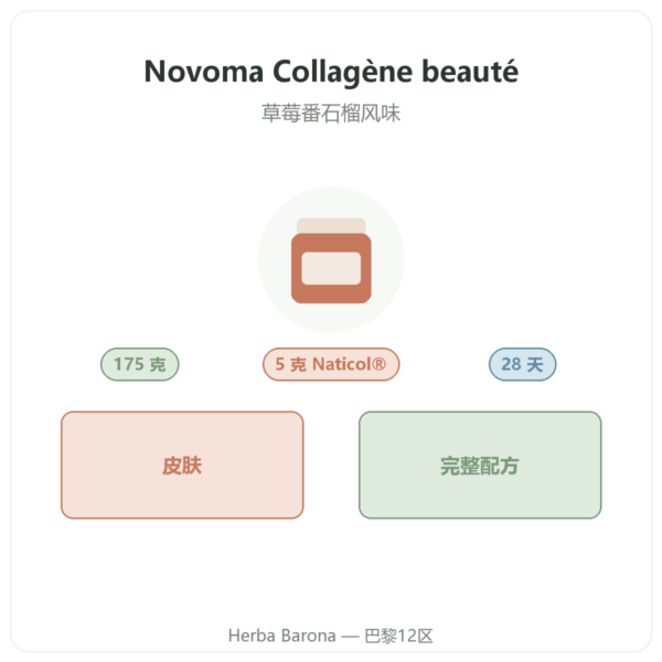 Novoma Collagène beauté 产品介绍 Paris Herba Barona