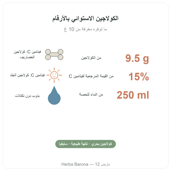 كولاجين بحري بنكهة الفواكه الاستوائية Nutripure 310 غ المزايا والأرقام Paris Herba Barona