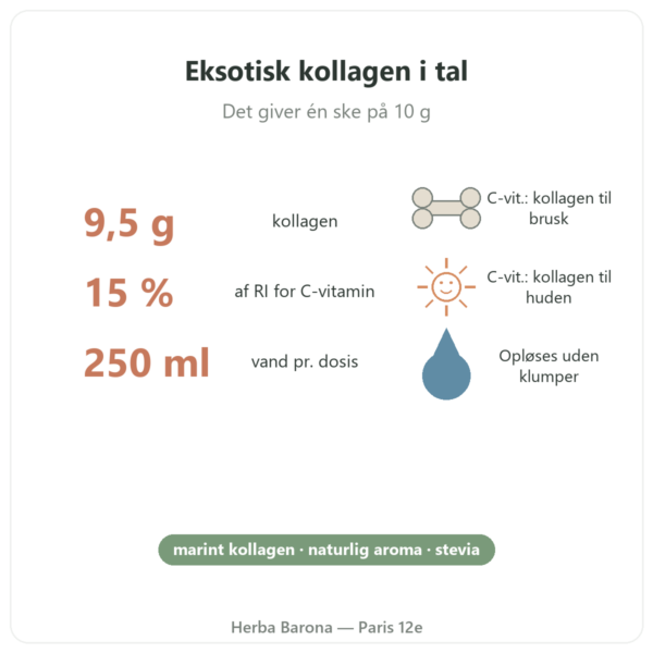 Marint kollagen med eksotisk smag Nutripure 310 g fordele og nøgletal Paris Herba Barona