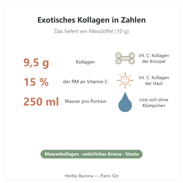 Meereskollagen Exotisch Nutripure 310 g Vorteile und Kennzahlen Paris Herba Barona