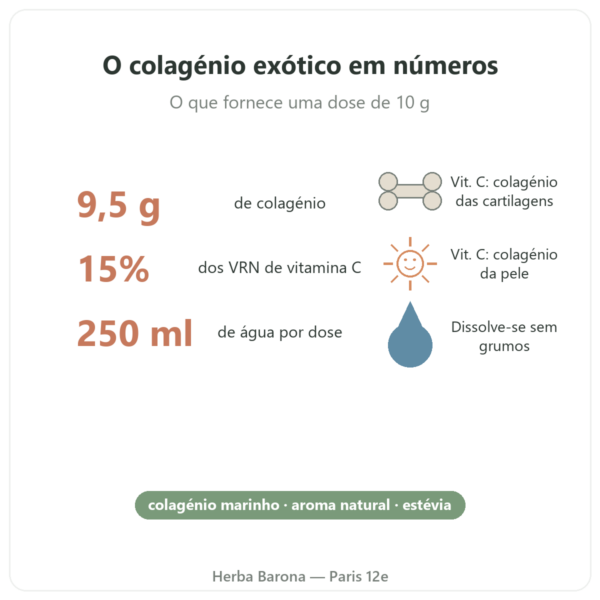 Colagénio marinho sabor exótico Nutripure 310 g vantagens e números-chave Paris Herba Barona