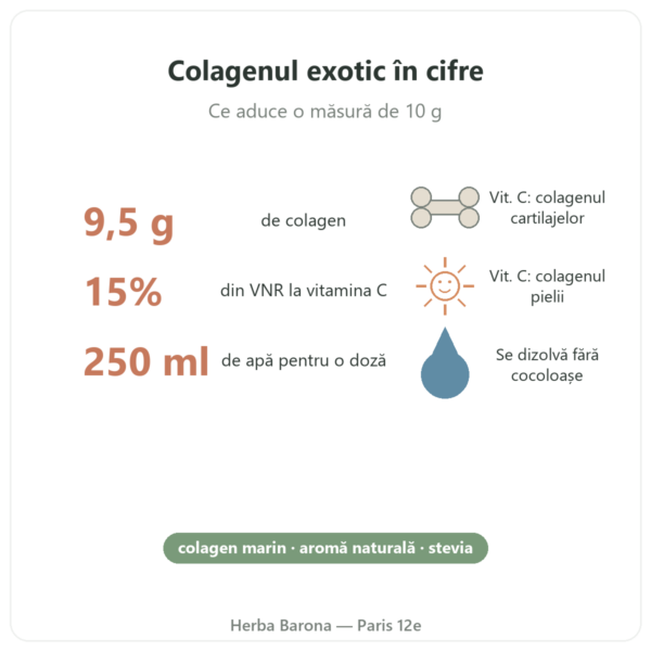 Colagen marin cu aromă exotică Nutripure 310 g beneficii și cifre-cheie Paris Herba Barona
