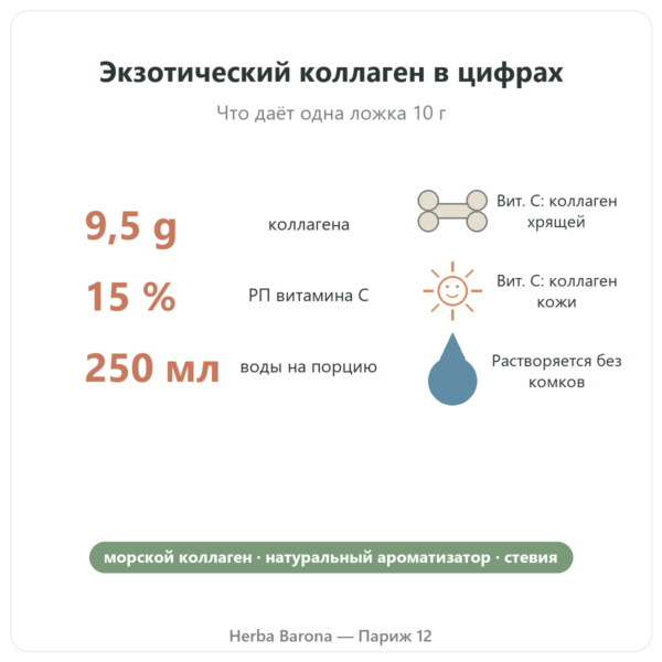 Морской коллаген со вкусом экзотических фруктов Nutripure 310 г характеристики и цифры Paris Herba Barona