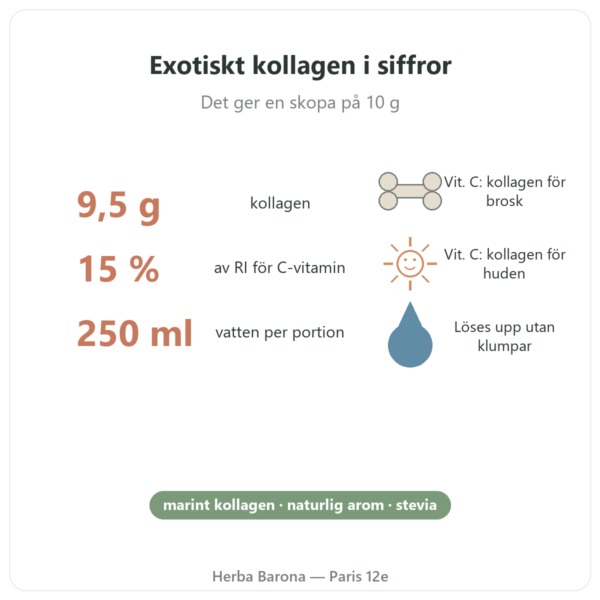 Marint kollagen exotisk smak Nutripure 310 g fördelar och nyckeltal Paris Herba Barona