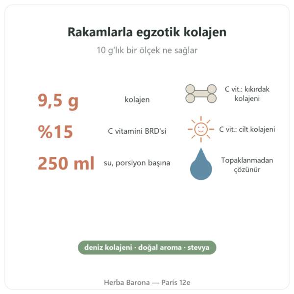 Egzotik Meyve Aromalı Deniz Kolajeni Nutripure 310 g özellikler ve rakamlar Paris Herba Barona