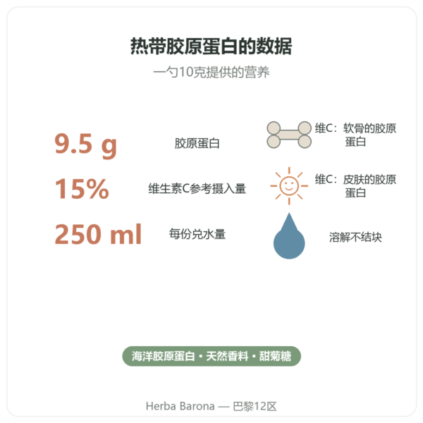 Nutripure 热带水果风味海洋胶原蛋白 310 克 益处与数据 Paris Herba Barona