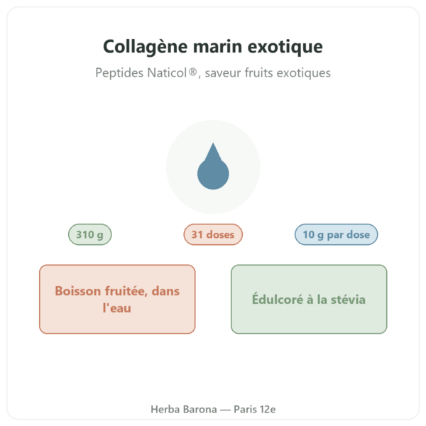 Collagène marin exotique Nutripure 310 g présentation Paris Herba Barona