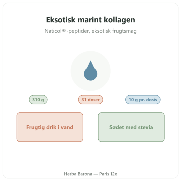 Marint kollagen med eksotisk smag Nutripure 310 g præsentation Paris Herba Barona