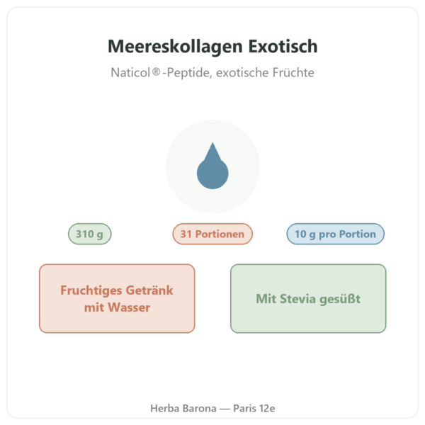 Meereskollagen Exotisch Nutripure 310 g Präsentation Paris Herba Barona