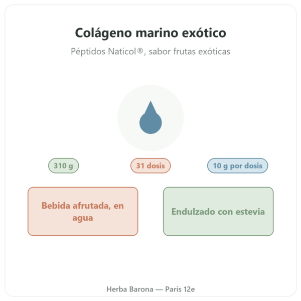 Colágeno marino sabor exótico Nutripure 310 g presentación Paris Herba Barona