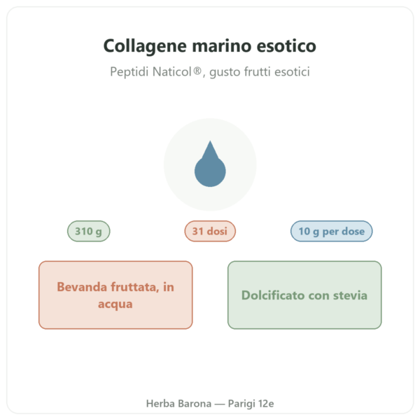 Collagene marino gusto esotico Nutripure 310 g presentazione Paris Herba Barona