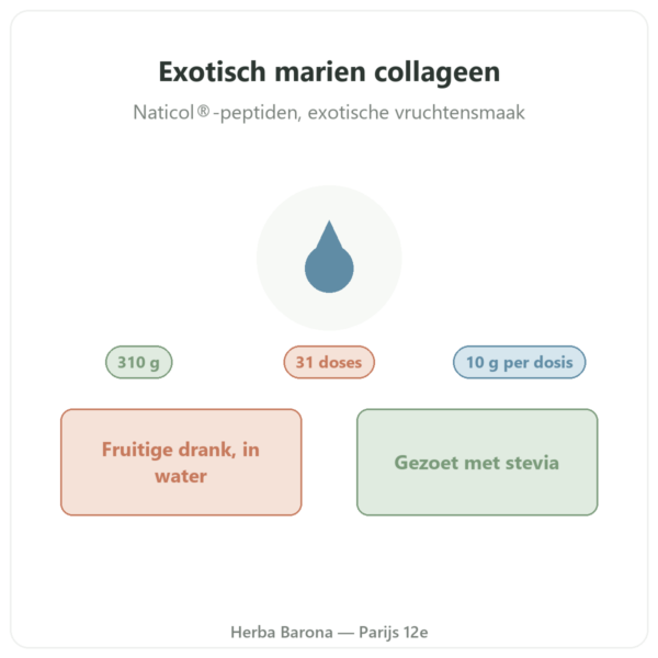 Marien collageen exotische smaak Nutripure 310 g presentatie Paris Herba Barona