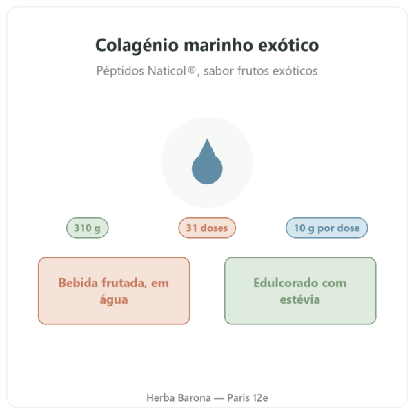 Colagénio marinho sabor exótico Nutripure 310 g apresentação Paris Herba Barona