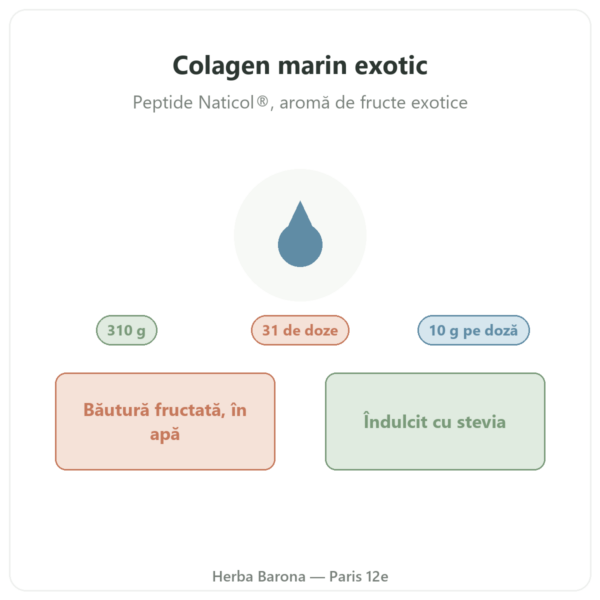 Colagen marin cu aromă exotică Nutripure 310 g prezentare Paris Herba Barona