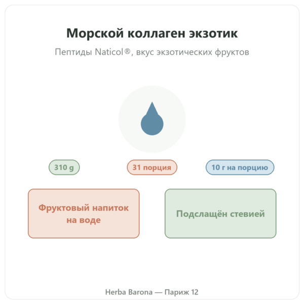 Морской коллаген со вкусом экзотических фруктов Nutripure 310 г презентация Paris Herba Barona
