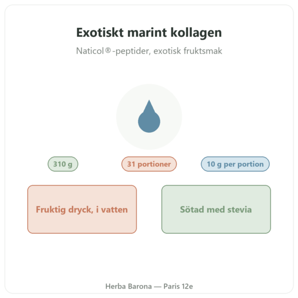 Marint kollagen exotisk smak Nutripure 310 g presentation Paris Herba Barona