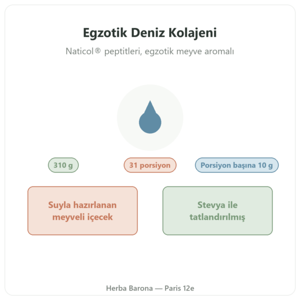 Egzotik Meyve Aromalı Deniz Kolajeni Nutripure 310 g tanıtım Paris Herba Barona