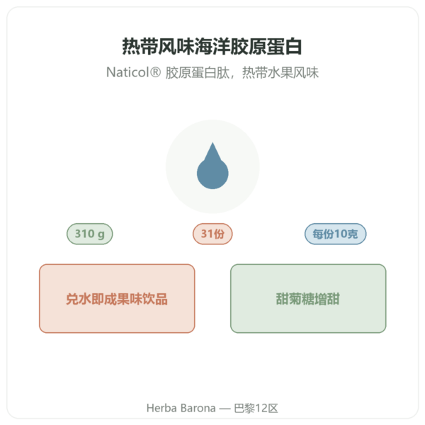 Nutripure 热带水果风味海洋胶原蛋白 310 克 产品介绍 Paris Herba Barona