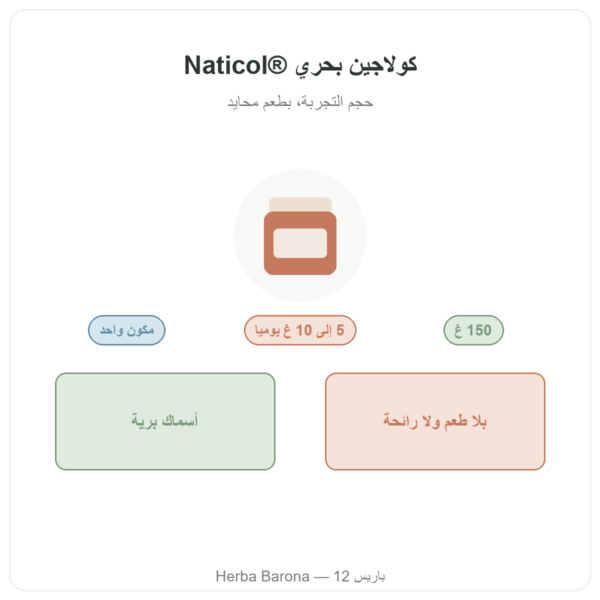 كولاجين بحري Naticol® من Nutripure بطعم محايد 150 غ تقديم المنتج Paris Herba Barona