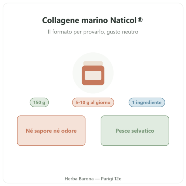 Collagene marino Naticol® Nutripure neutro 150 g presentazione Paris Herba Barona