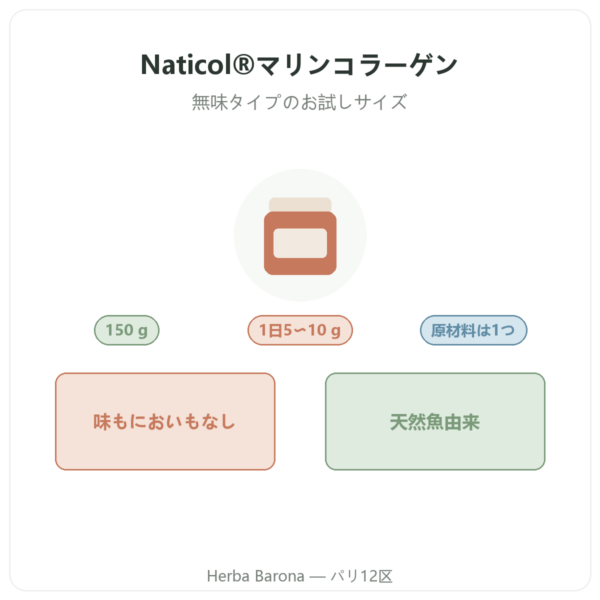 Naticol®マリンコラーゲン Nutripure 無味タイプ 150 g 製品紹介 Paris Herba Barona