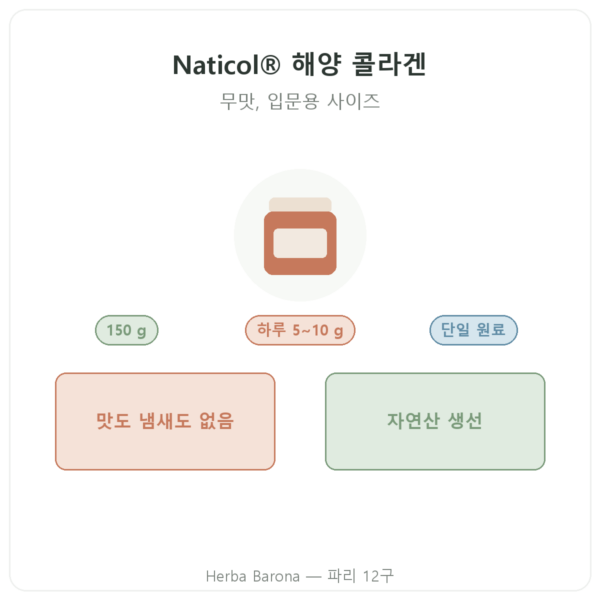 Naticol® 해양 콜라겐 Nutripure 무맛 150 g 제품 소개 Paris Herba Barona