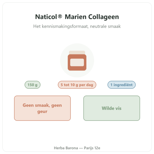 Naticol® Marien Collageen Nutripure neutraal 150 g presentatie Paris Herba Barona