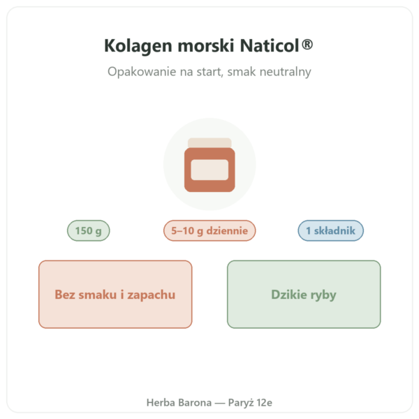 Kolagen morski Naticol® Nutripure neutralny 150 g prezentacja Paris Herba Barona
