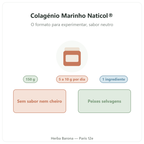 Colagénio Marinho Naticol® Nutripure neutro 150 g apresentação Paris Herba Barona