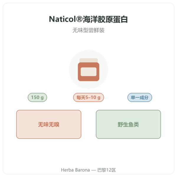 Naticol®海洋胶原蛋白 Nutripure 无味型 150 g 产品介绍 Paris Herba Barona
